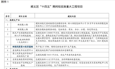 理想汽車北京工廠籌建疑云 急聘崗位引猜想，產業鏈布局加速